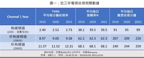 日本收視率查詢|日本地區電視收視率(每日更新) 